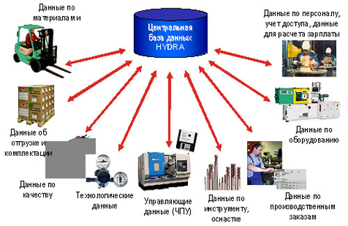 Не могу зайти в аккаунт кракен